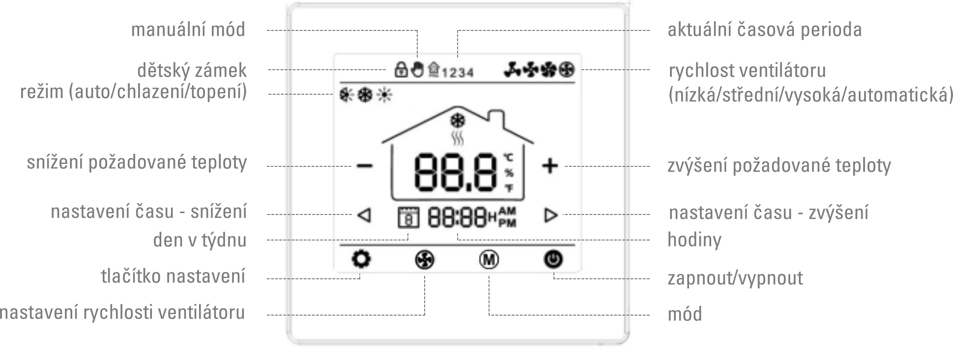Ovládací prvky termostatu UT-15