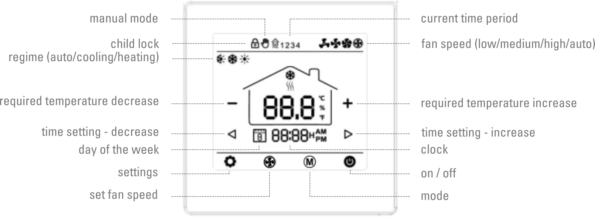 Thermostat UT-15 display and controls